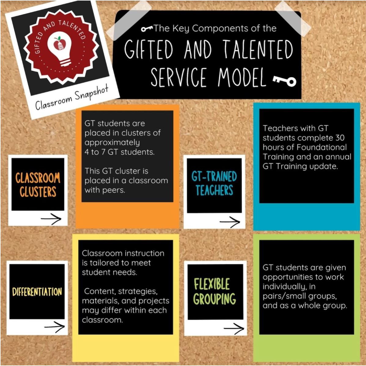 Key Components of the Gifted and Talneted Service Model